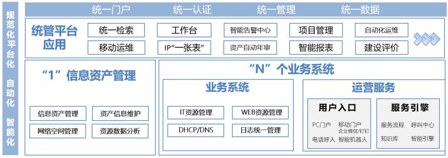 IT資產(chǎn)統一管理平臺